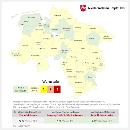 Grafik: Land Niedersachsen